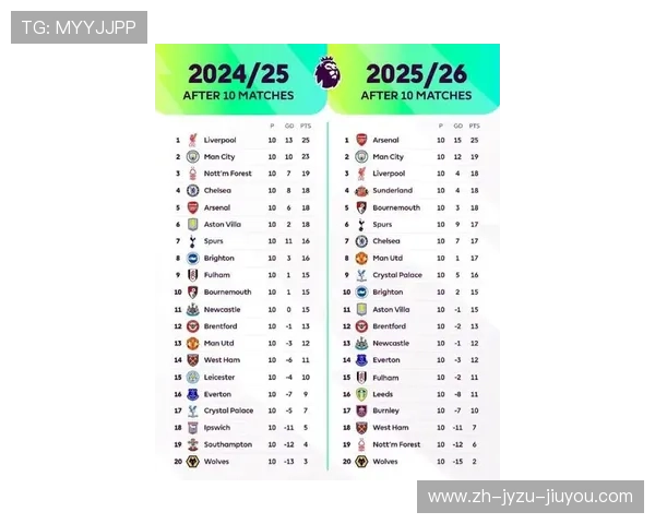 英超年度最佳球员获奖名单与历年回顾