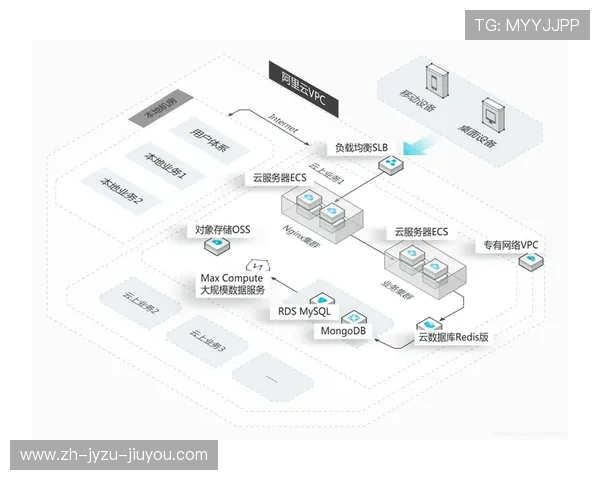 足球运动云端系统如何支持跨地区、跨设备的训练与数据同步