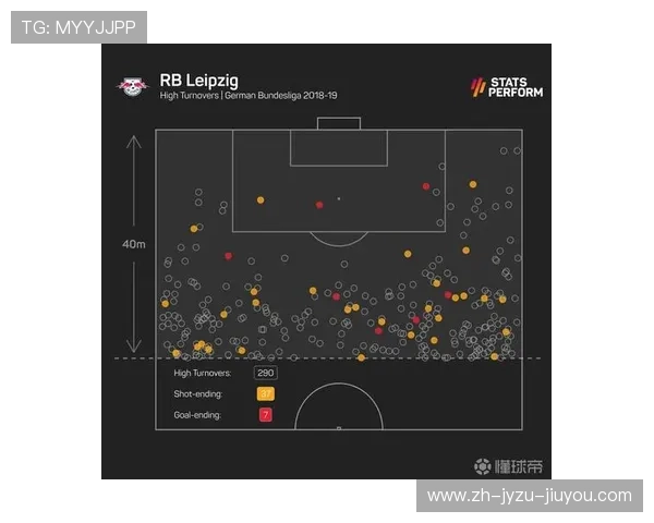 足球前场逼抢是否可以快速夺回球权并压制对方出球线路