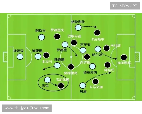 足球运动中的攻防转换与战术调整